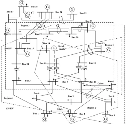Figure 3. 7 Regional load redistribution attack schemes with IEEE RTS79 system