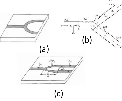 Fig. 2 The Wilkinson Power Divider. (a). An equal-split Wilkinson power divider in microstrip form 