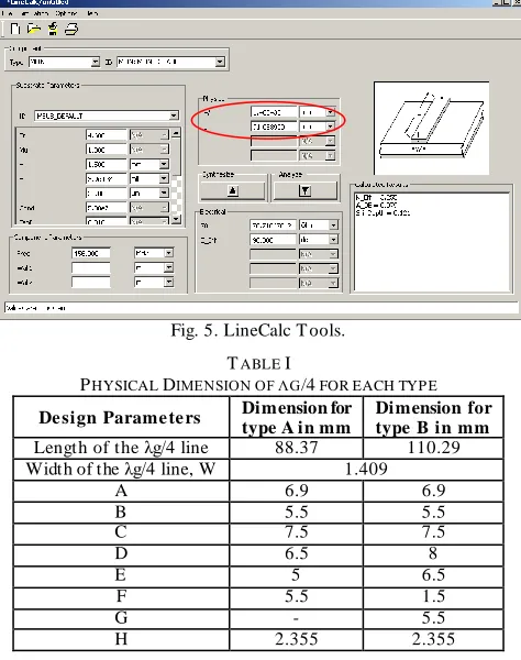 Fig. 4. Enlarged view of the λg/4 section for each type. 