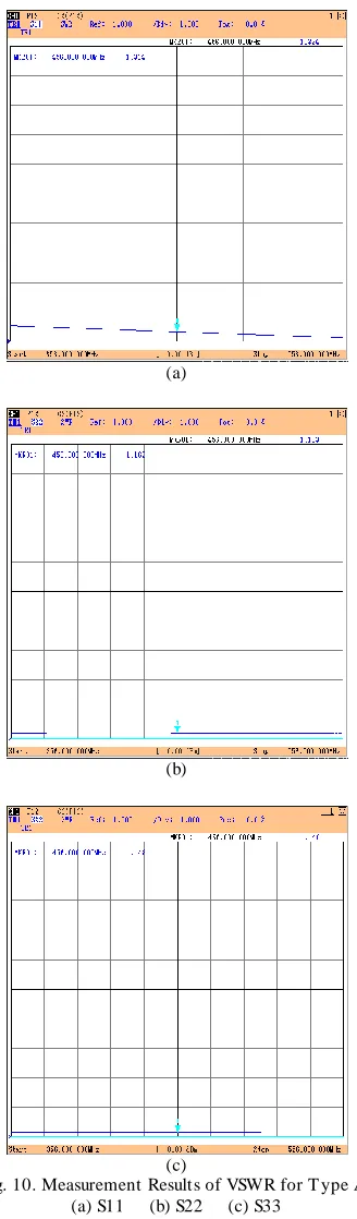 Fig. 11. Measurement Results of Insertion Loss for Type A (b) (a) S12 (b) S13 