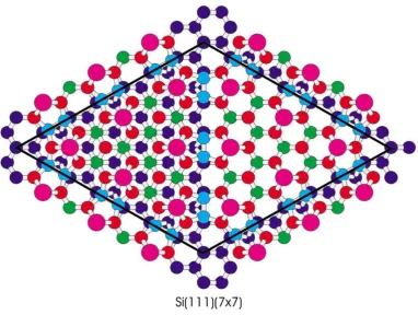 Figure 2.2 Schematic diagram, in plan view, of the DAS model of of Si(111)-7×7 surface; the bold lines again show the surface unit mesh