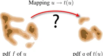 Figure 1: Colour transfer example. A colour mapping is applied on the original picture (a) to match the palette of an example(b) provided by the user.