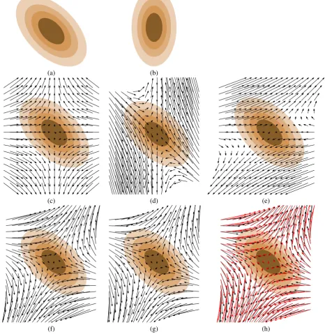 Figure 4: Maps for different linear transformations. On (a) the original MVG in dimension 2, on (b) the target MVGdistribution