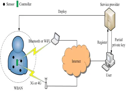 Fig 5.1  System Architecture  