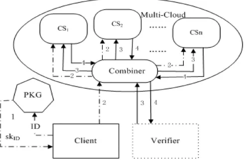 Fig 5.1 System Architecture 