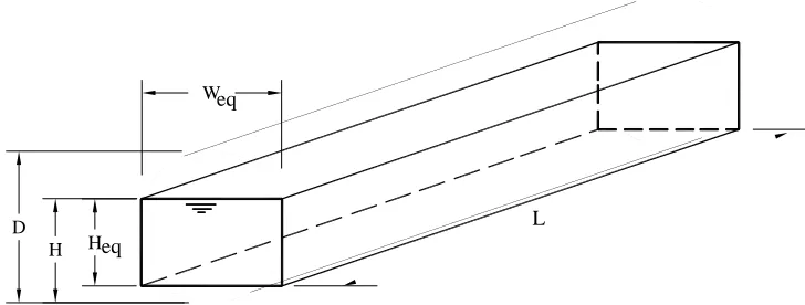 Fig. 1 Concept of equivalent rectangular tank 
