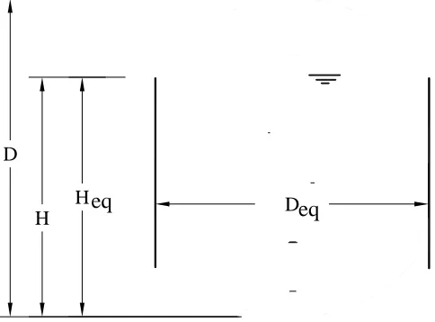 Fig. 3 Concept of equivalent vertical cylindrical tank 