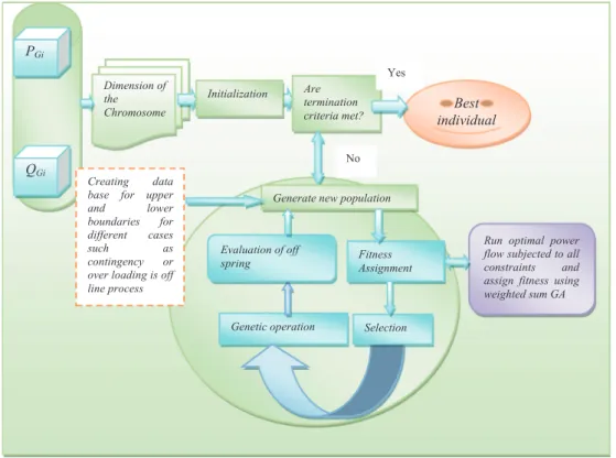Figure 1 Architecture for proposed algorithm.