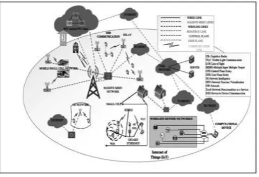 Fig. 1: General 5G cellular network architecture [5] 
