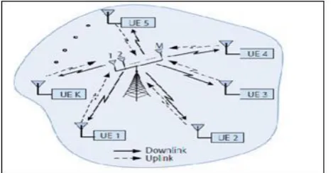 Fig. 2: Hyper- MIMO: a multi-user MIMO technology [7] 