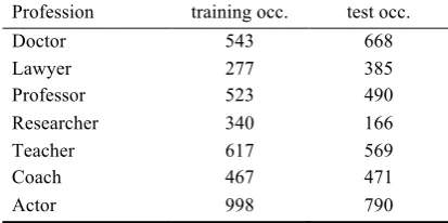 Table 1b. Meta-Context in training and test 