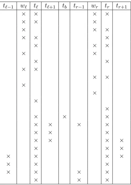 Table 2: Monolingual BLEU score on develop-ment data, measured against the “true” German′ordering that was derived from automatic align-ments to known English translations