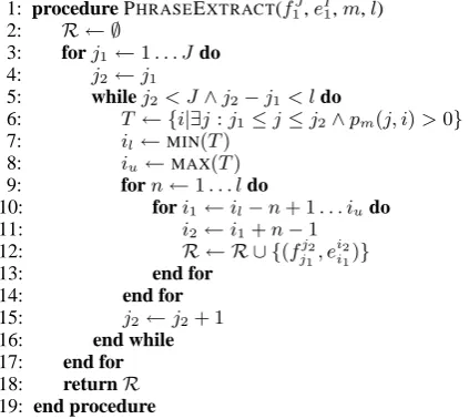 Figure 2(c). The target phrase “China” is treatedas a “potential” candidate 1, although it might beassigned only a small fractional count (see Table