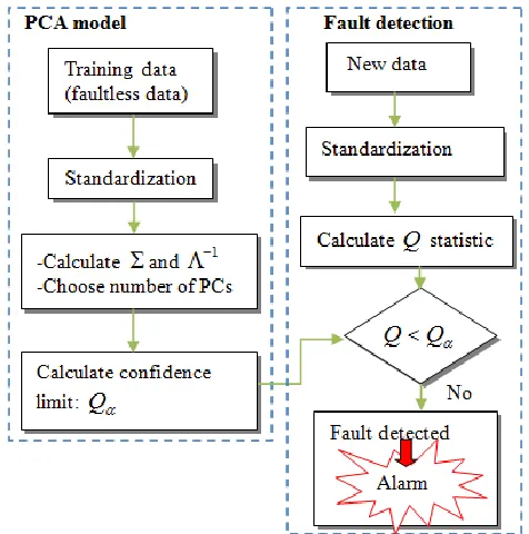 Fig. 3. (a) Quarter-hourly ozone concentrations in Upper Normandy, and (b) ACF of O3 concentrations