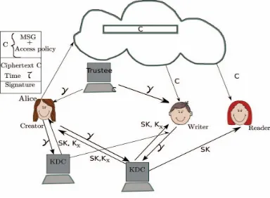 Fig 2.1. Secure planet tankage model  