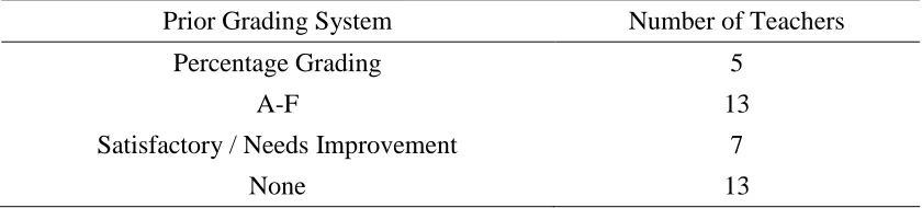 Table 4.3  