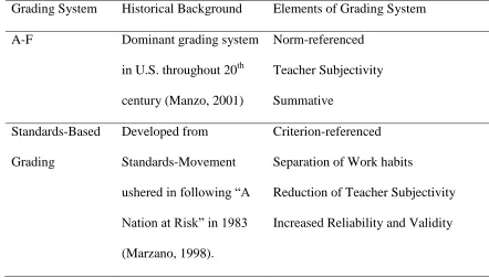 Table 1.1  