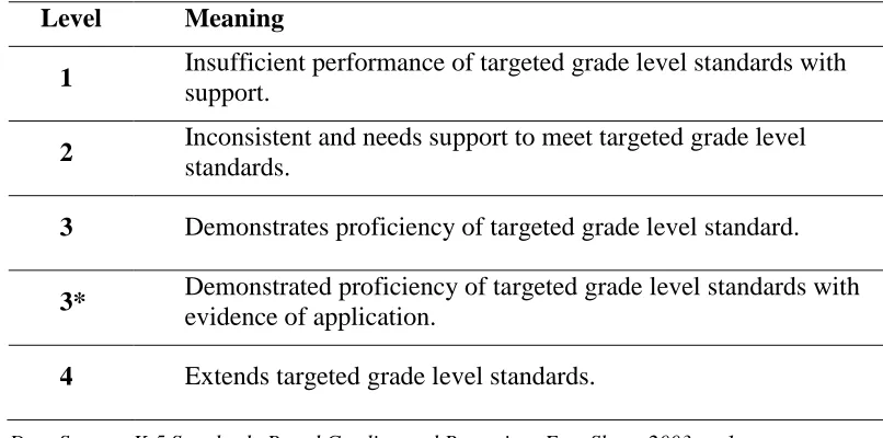 Table 1.2  