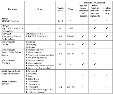 Table 2.1  