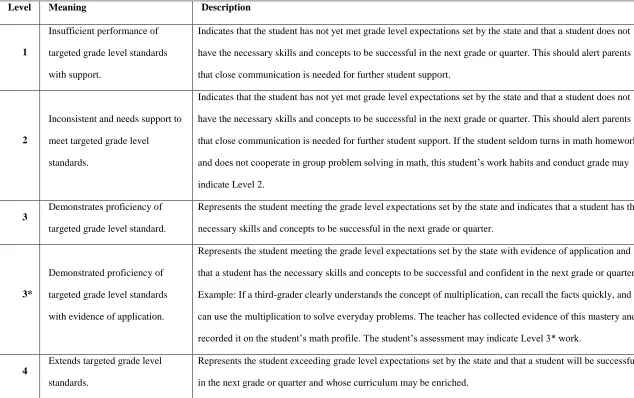 Table 2.2  