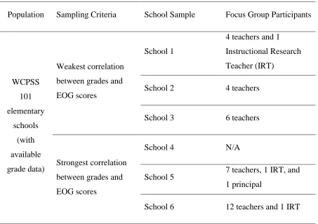 Table 3.1  