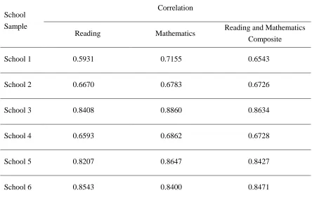Table 4.1  