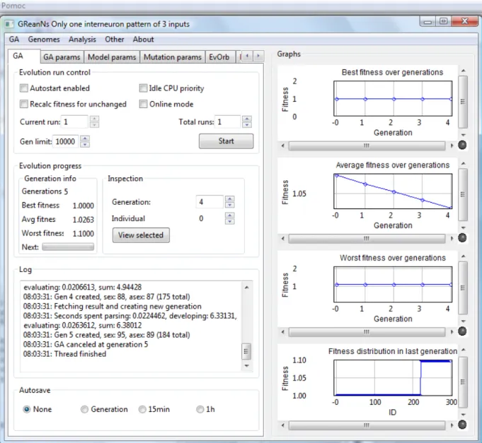 Figure 3.1: A screenshot of the initial window of GReaNs software. On the right side of the figure there are graphs for the history of the best, average, and worst fitness for each generation and graph for the distribution of the fitness in the last genera