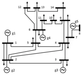 Table 1: ADMM parameters values.
