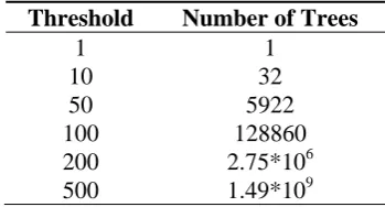 Table 5. Average number of trees in packed forest with different pruning threshold. 