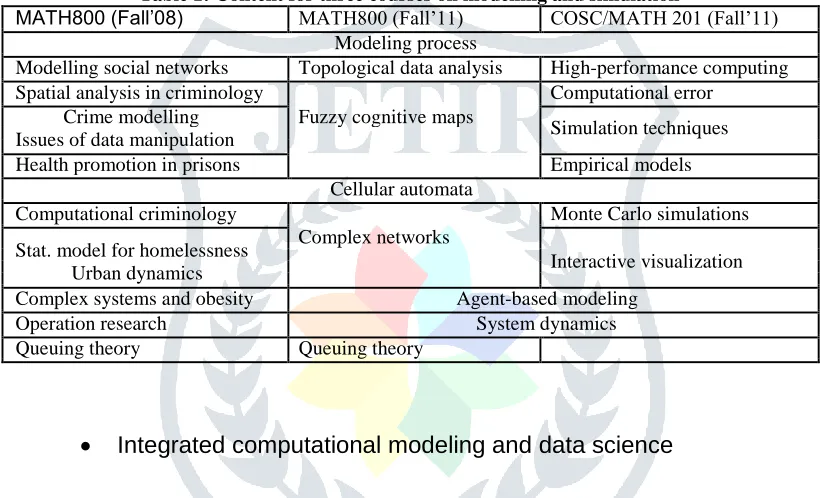 Table 1: Content for three courses on modelling and simulation MATH800 (Fall’08) 