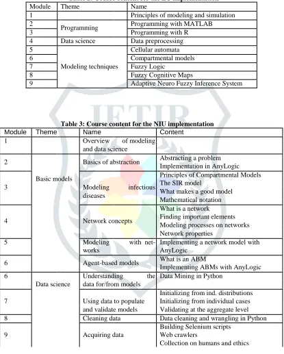 Table 3: Course content for the NIU implementation Name Overview 
