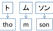 Figure 1: Example substring derivation