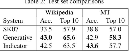 Table 2: Test set comparisons