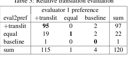 Table 3: Relative translation evaluation