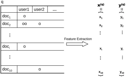 Table 4: Click features used in SSL model.