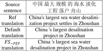 Table 1: An example of translations generated from the same decoder but with different feature settings