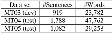 Table 3: Data set statistics. 
