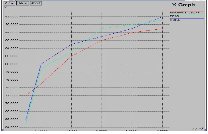 Figure-2 Analysis of resource 