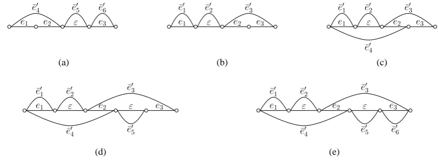 Figure 4: A toy instance of lattice construction
