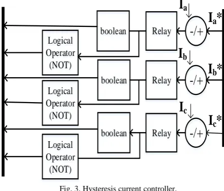 Fig. 2. Natural reference control strategy.  