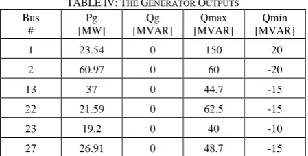 TABLE III: SIMULATION OF THE SYSTEM VOLTAGE AND THE ERROR BEFORE MEGA SOLAR INTERCONNECTION Demand Voltage Magnitude 