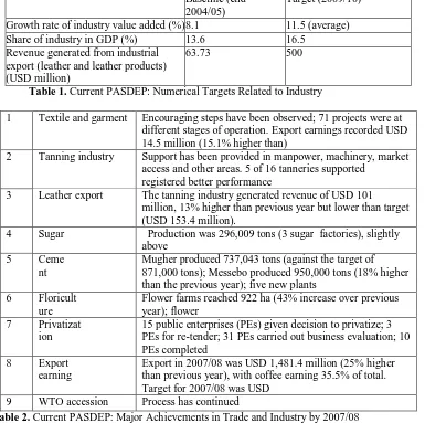 Table 2. Current PASDEP: Major Achievements in Trade and Industry by 2007/08 