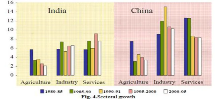 Table 6 : China and India: Global Impact  