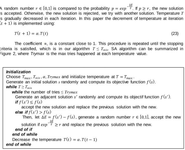 Figure  2. Simulated Annealing  Algorithm 