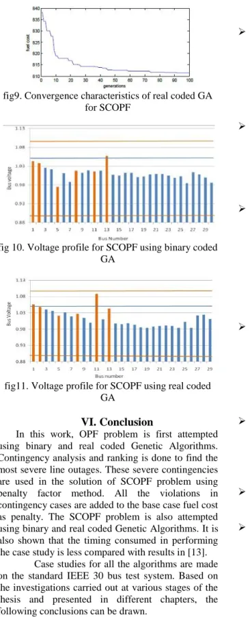 fig 10. Voltage profile for SCOPF using binary coded  GA 