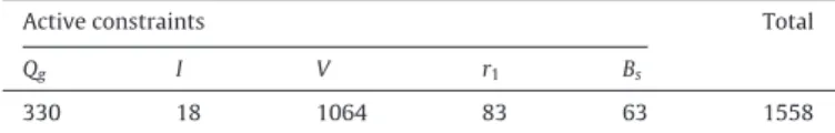 Table 3 provides for each problem the size dim(C) of the set of control variables, the size dim(KKT) of the full system of KKT optimality constraints (17), and the number of iterations to