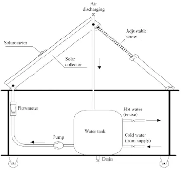 Figure 8. Experimental set up of solar water heater [40]