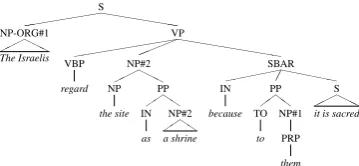 Table 1: Most common recall (missed-link) errorsamongst non-pronoun mention heads on our de-velopment set