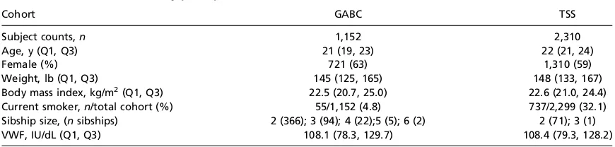 Table 1.Characteristics of study participants