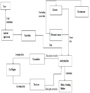 Fig.  2 flowchart of the proposed system  